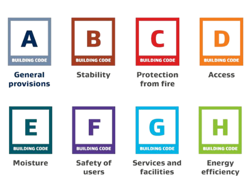 Building Code Changes H1 Energy Efficiency